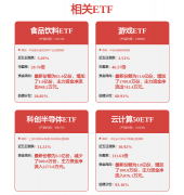 要产物线为财富办理产物线、经纪营业产物线以